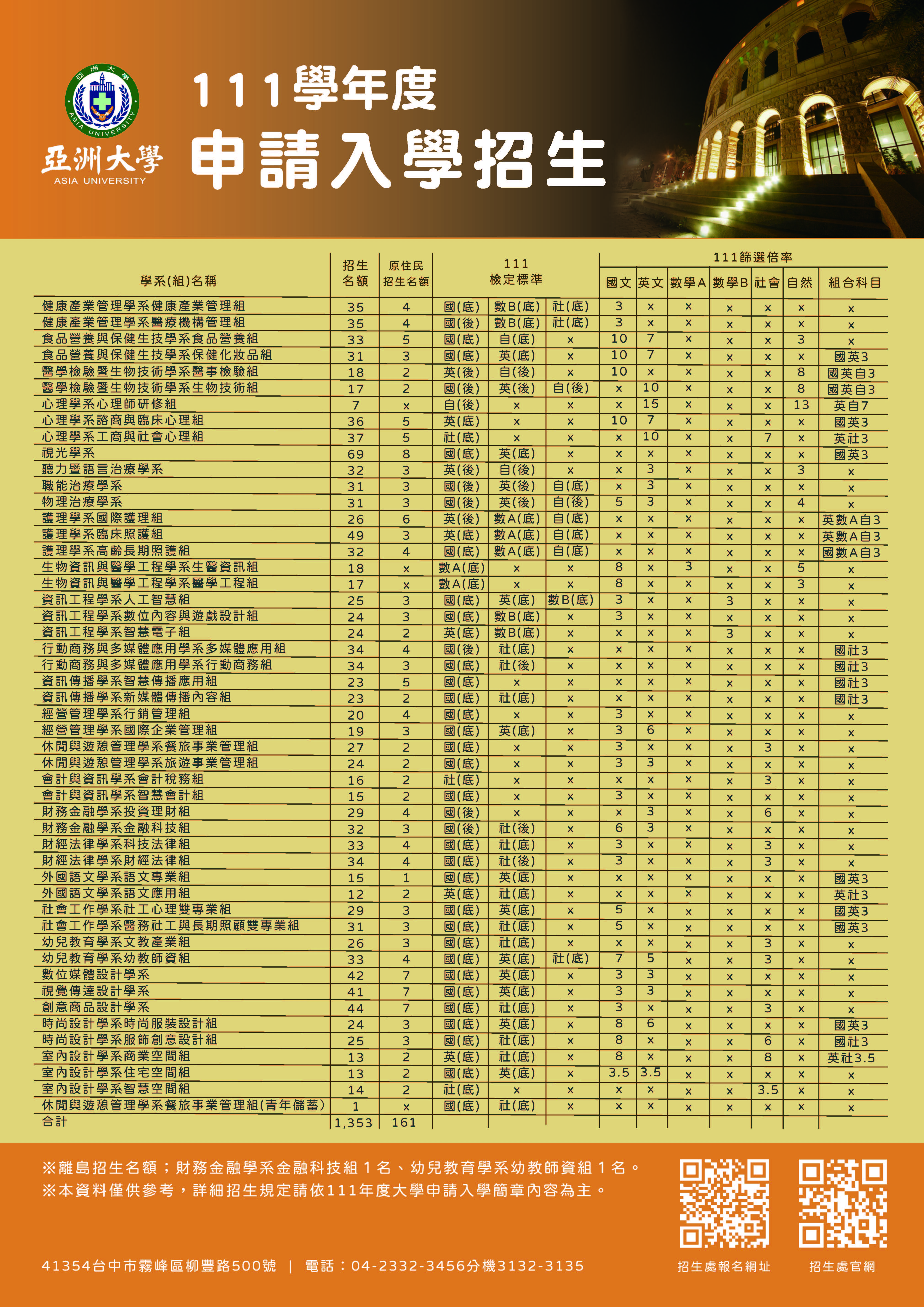 111学年度申请入学